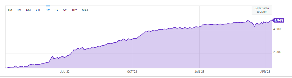Oprocentowanie jakie przynosi 3 – miesięczny amerykański bon skarbowy - analiza jp morgan