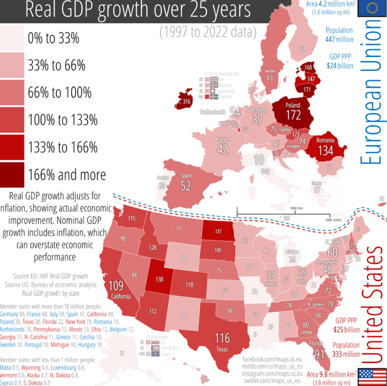 Realny wzrost PKB za ostatnie 25 lat (lata 1997 – 2022) - polska rośnie szybciej niż usa