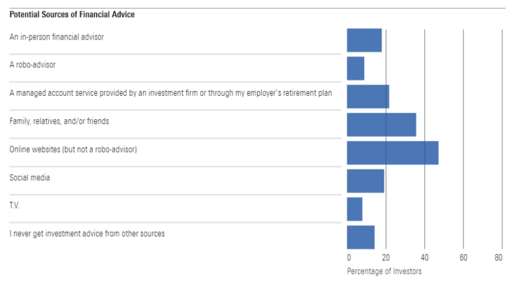 Najważniejsze źródła danych do podejmowania decyzji inwestycyjnych