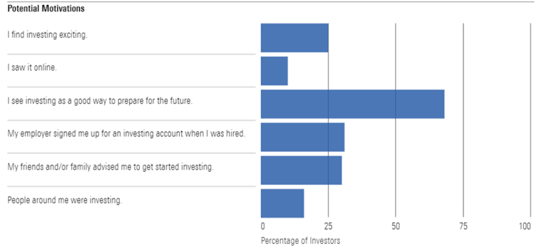 Najpopularniejsze motywacje do rozpoczęcia inwestowania