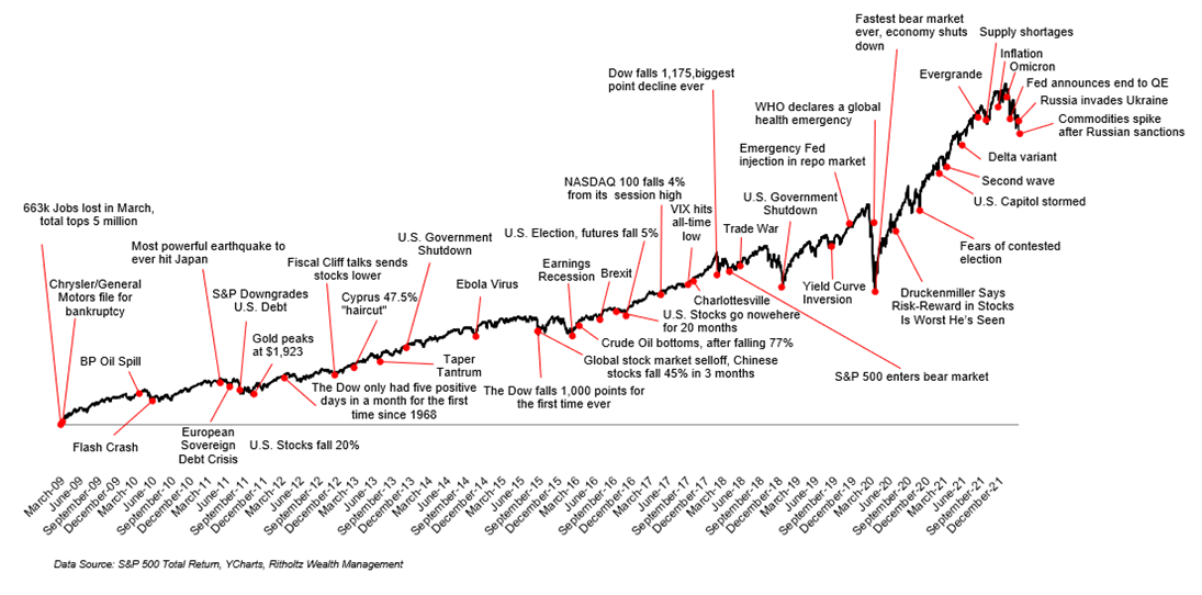 Najlepsza strategia inwestycyjna dla wszystkich inwestora?
