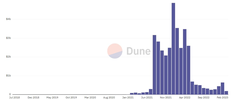 Obrót na największym rynku NFT - OpenSea