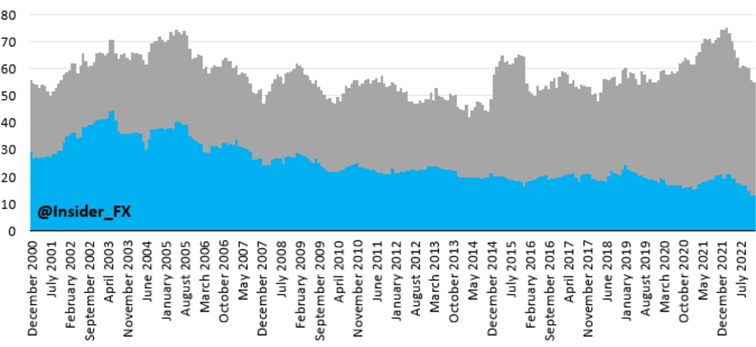 Ukończone mieszkaniowe inwestycje budowlane – suma krocząca za 12 miesięcy. (na szaro budynki wielorodzinne, a na niebiesko budynki jednorodzinne)