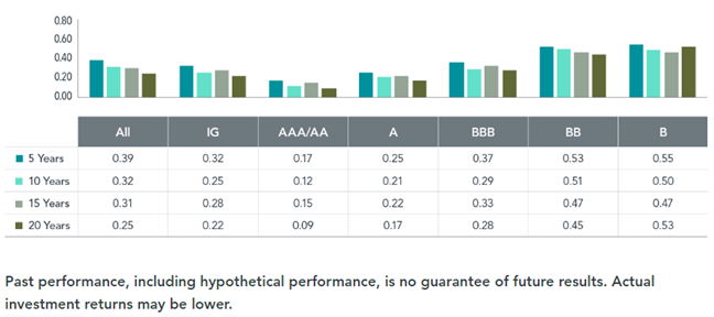 Korelacja pomiędzy obligacjami, a akcjami tego samego emitenta