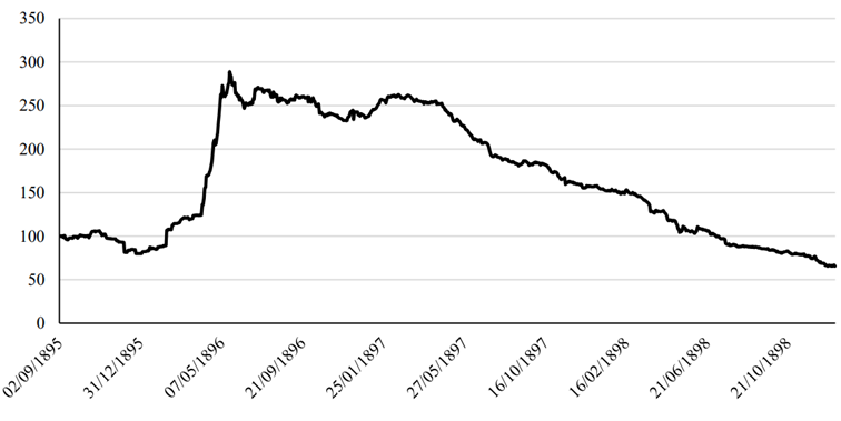 Indeks cen akcji spółek rowerowych z czasu manii rowerowej