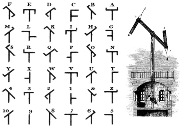 Telegraf Chappe'a i niektóre jego konfiguracje