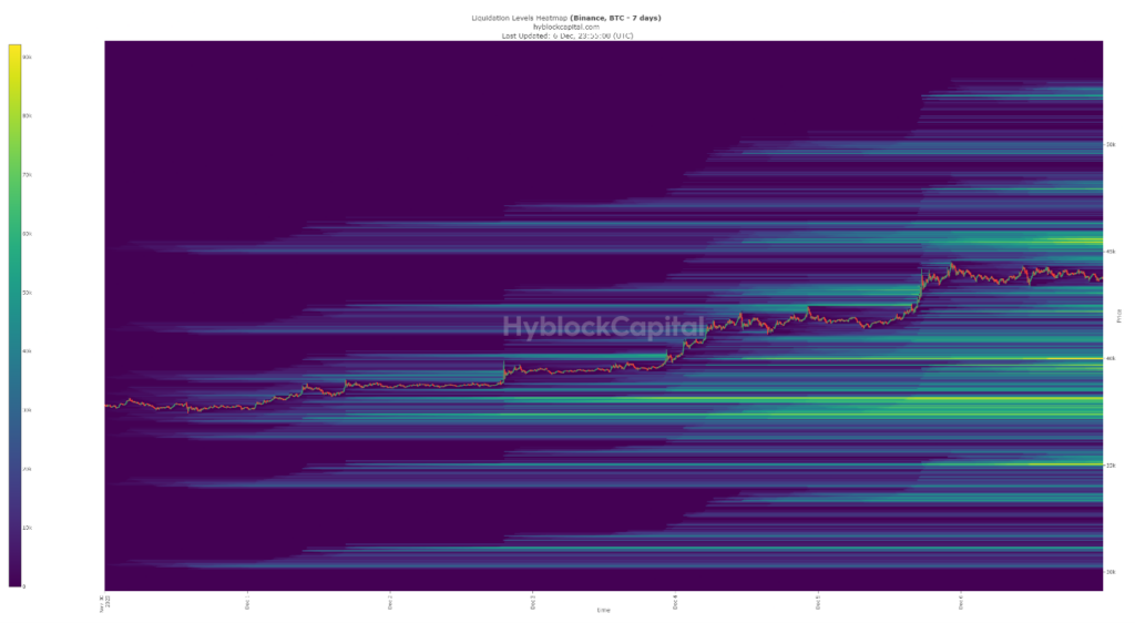 Heatmapa poziomów Bitcoina przy której nastąpi większość likwidacji lewarowanych pozycji