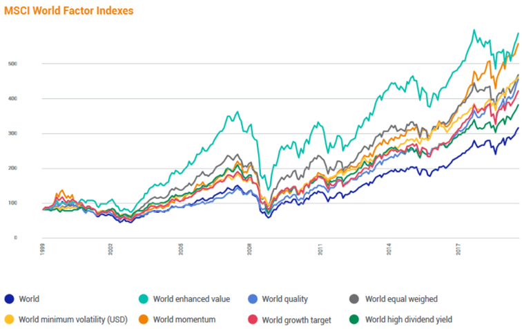 Porównanie wyników