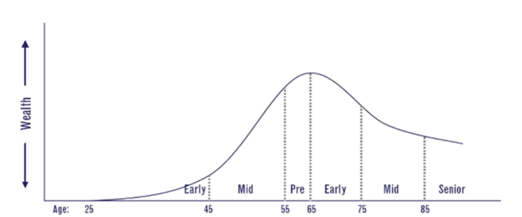 Oszczędności rentiera będą topniały powoli