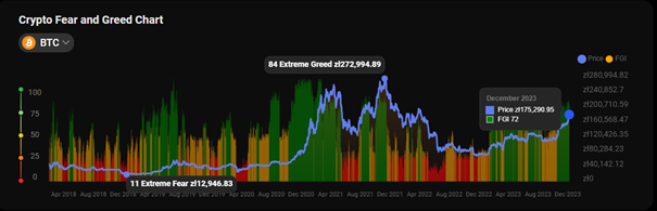 indeks strachu i chciwości crypto - bitcoin