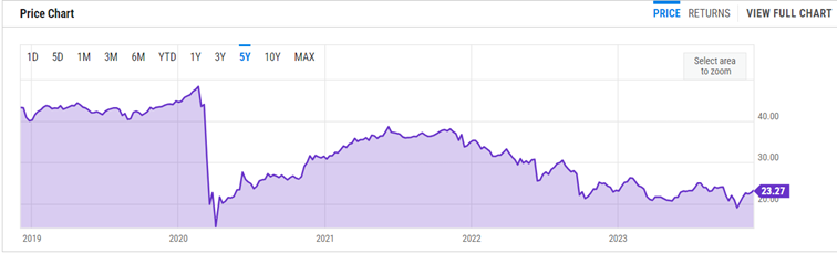 iShares Mortgage Real Estate Capped ETF
