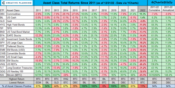 zwroty z poszczególnych klas aktywów w danych latach