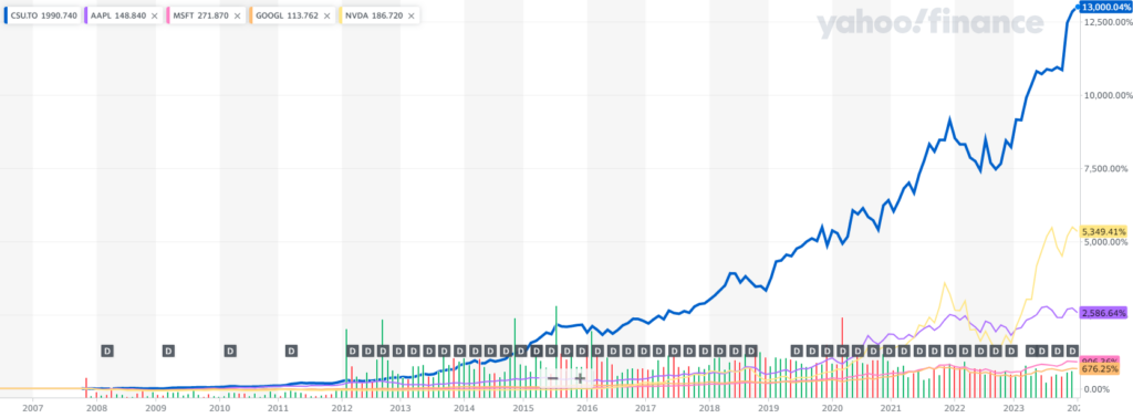 Constellation vs Nvidia, Appl,e Microsoft
