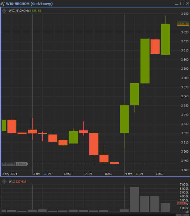 Reakcja deweloperów na ogłoszenie nowego programu