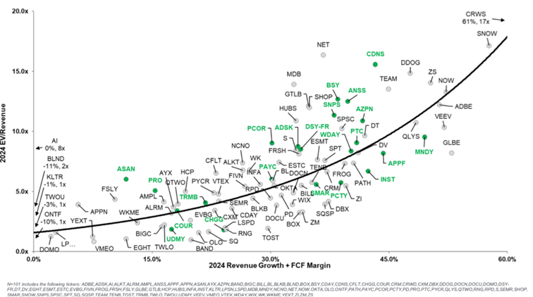 Poniższy wykres pokazuje jak bardzo spełnianie reguły 40 pozytywnie wpływa na wycenę spółek giełdowych