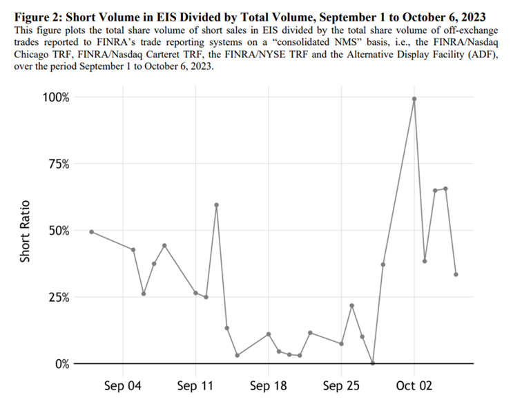 Przykładowy wykres z raportu wspomnianych naukowców analizujący dane w okresie zaledwie 5 tygodni przed zamachem