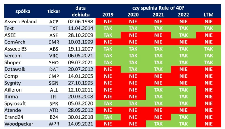 Przykłady polskich spółek, spełanijących i niespełniających kryteria reguły 40