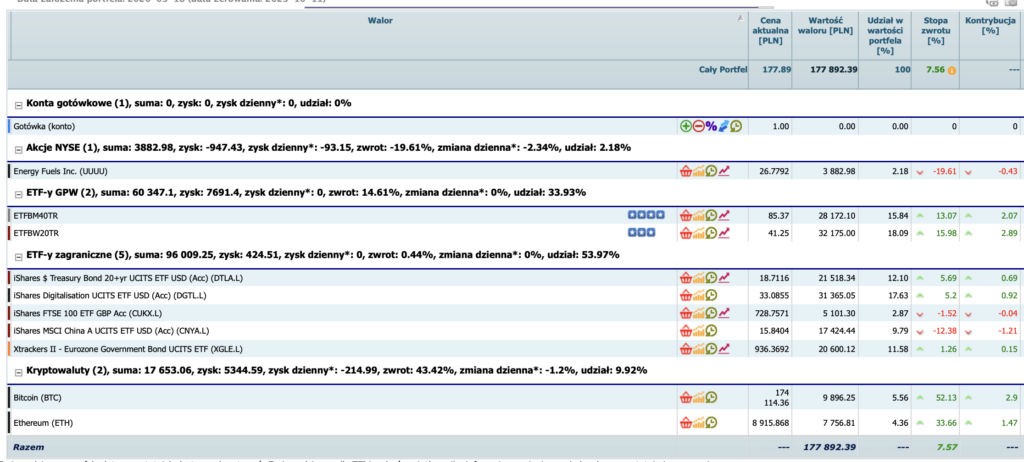 Wynik portfela publicznego w czwartym kwartale 2023 roku
