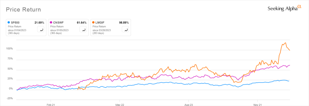 kurs porównawczy Lumine Constellation i Topicus
