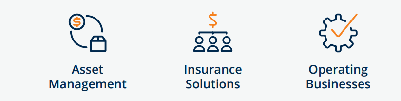 3 podstawowe źródła przychodów Brookfield Corporation