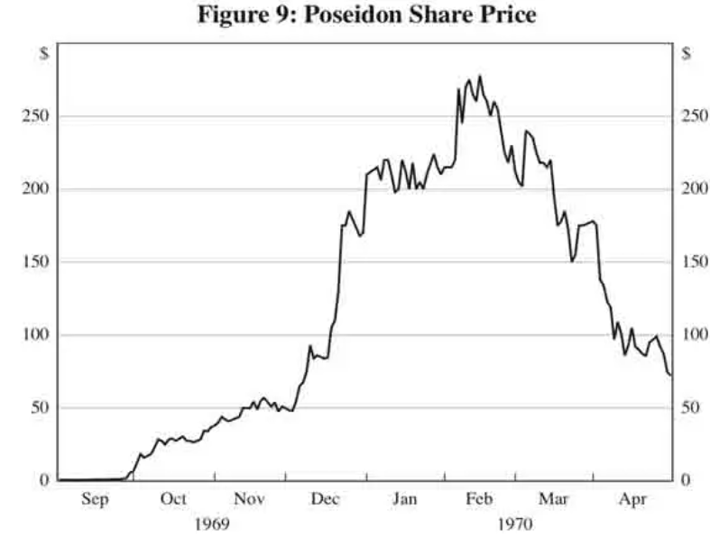 Bańka Posejdona wywołana wojną w Wietnamie