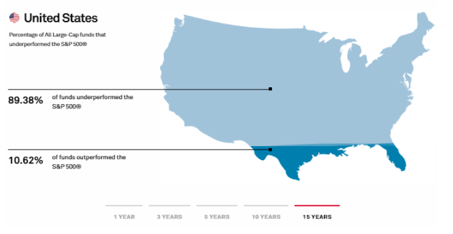 Brookfield Corporation jest w elitarnym gronie firm/funduszy będących w stanie pokonywać indeks S&P 500