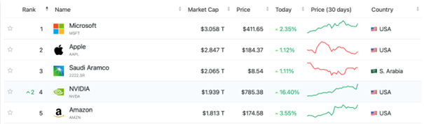 Liderzy w dziedzinie sztucznej inteligencji