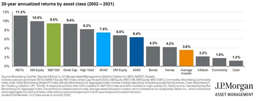 Inwestor indywidualny na rynku osiąga kiepskie wyniki