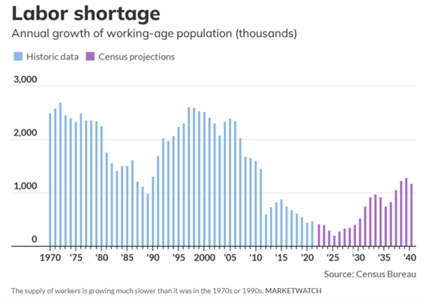 Niedobór siły roboczej w Polsce - prognozy wzrostu populacji w wieku produkcyjnym