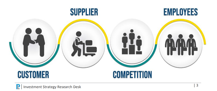 Metoda Scuttlebutt – zbieraj informacje od : klientów, dostawców, konkurencji i pracowników