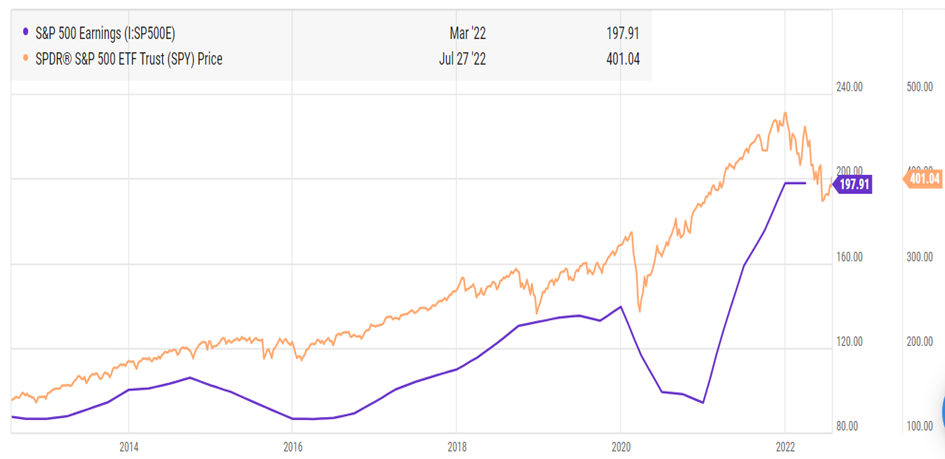 Wzrosty gospodarki idą w parze ze wzrostami rynku akcji