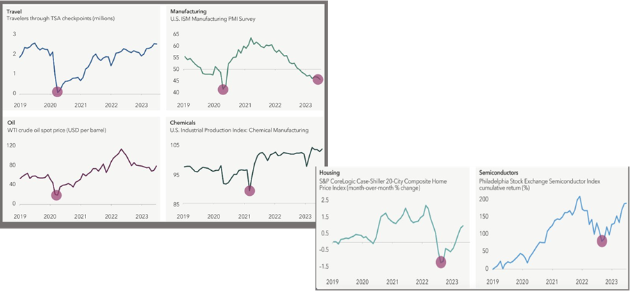 Recesja tak naprawdę była w 2023 roku!