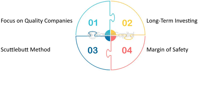 Wartości inwestycyjne jakie Warren Buffet przyswoił sobie od Philpa Fishera