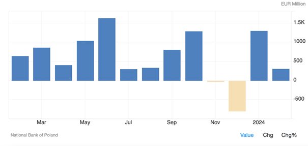 Czwarty kwartał 2023