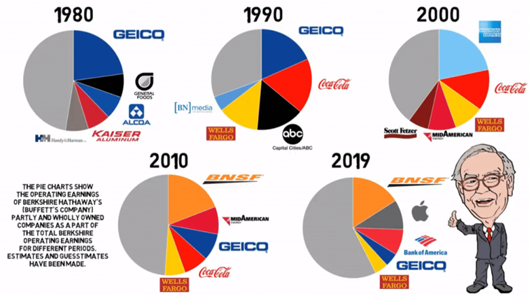 Warren Buffett miał zawsze w portfelu tylko kilka najważniejszych spółek