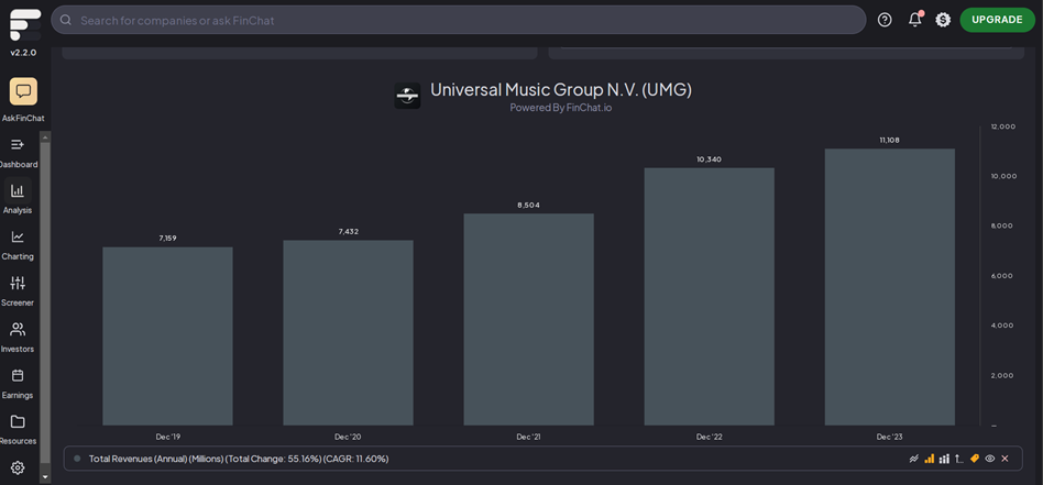 Wzrost udziału Universal Music Group na rynku muzycznym