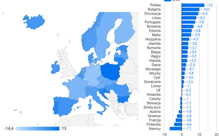 Zmiana cen mieszkań w 4 kwartale 2023 r/r – dane na poszczególnych krajów Unii Europejskiej
