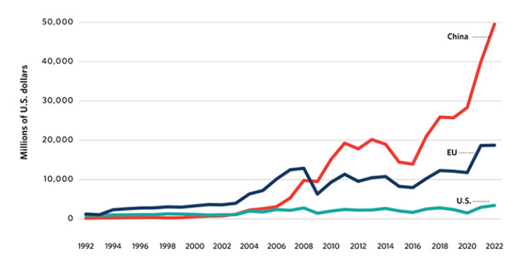 Import metali i surowców naturalnych z Afryki do poszczególnych krajów świata – dane w milionach dolarów - afryka a chiny