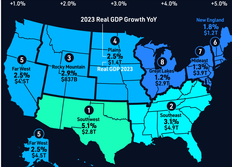 Tempo wzrostu gospodarczego stanów USA – z podziałem na większe regiony (dane za rok 2023)