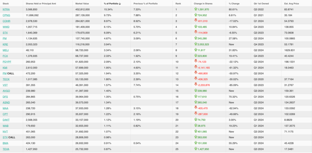 Analiza portfela inwestycyjnego – nowe trendy, redukcje i wschodzące okazje