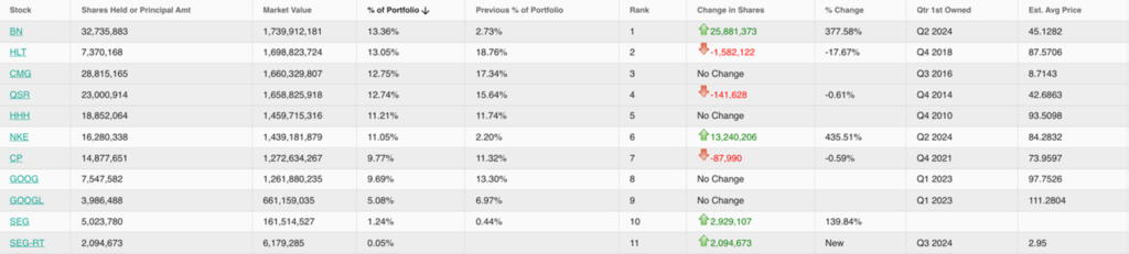 Portfel inwestycyjny funduszu – najnowsze zmiany i strategie na rynku