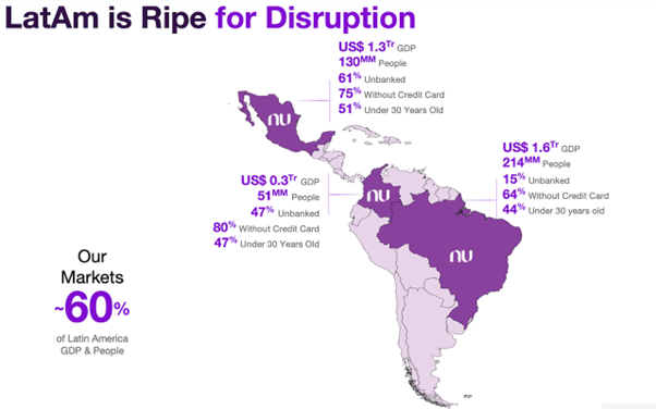 Ameryka Łacińska gotowa na rewolucję finansową – potencjał rynków Nubank