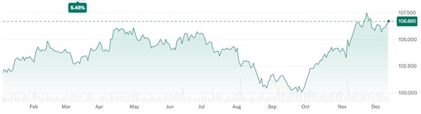 Amerykański indeks dolara – stabilizacja i siła w 2024 roku