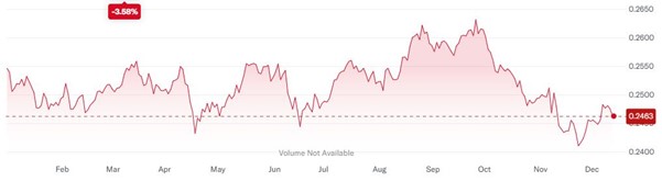 Polski złoty – osłabienie wobec silnego dolara w 2024 roku