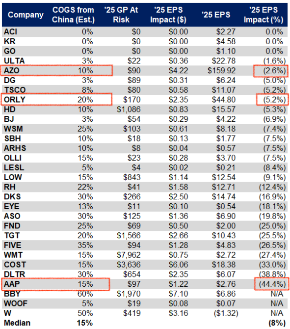 Wpływ ceł na amerykańskich detalistów w 2025 roku – analiza ryzyka i zysków