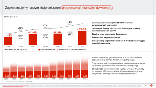 Zapewnienie stabilnego wzrostu EBITDA i atrakcyjnej dywidendy dla akcjonariuszy w latach 2025–2035