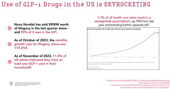 Boom na Leki GLP-1 w USA – Gwałtowny Wzrost Popularności