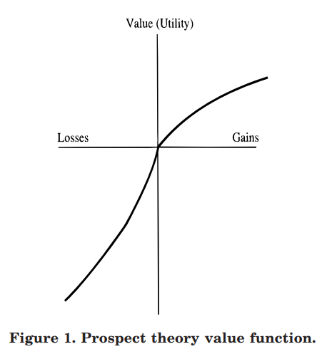 Funkcja wartości w teorii perspektywy – asymetria strat i zysków