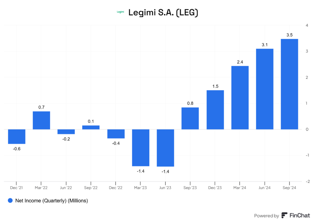 Legimi S.A. – dynamiczny wzrost zysków kwartalnych