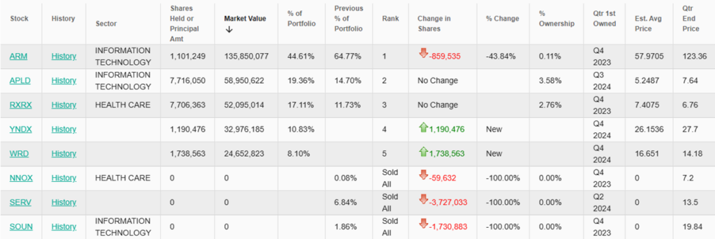 Zmiany w portfelu inwestycyjnym – Nowe zakupy, redukcje i sprzedaże
